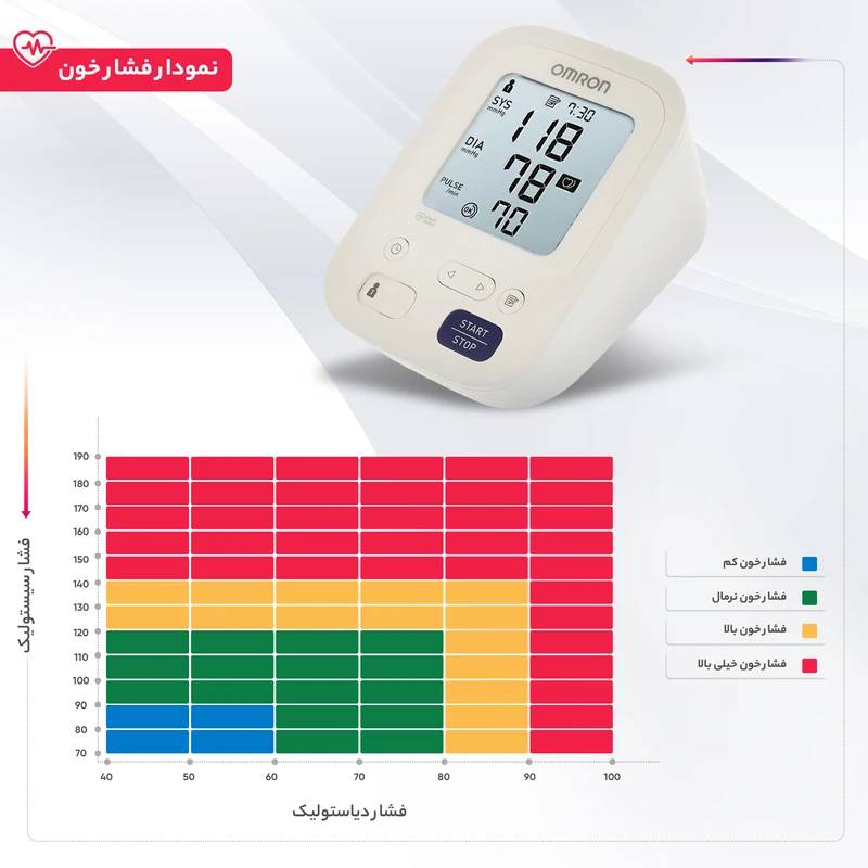 فشارسنج دیجیتال بازویی امرن مدل M2